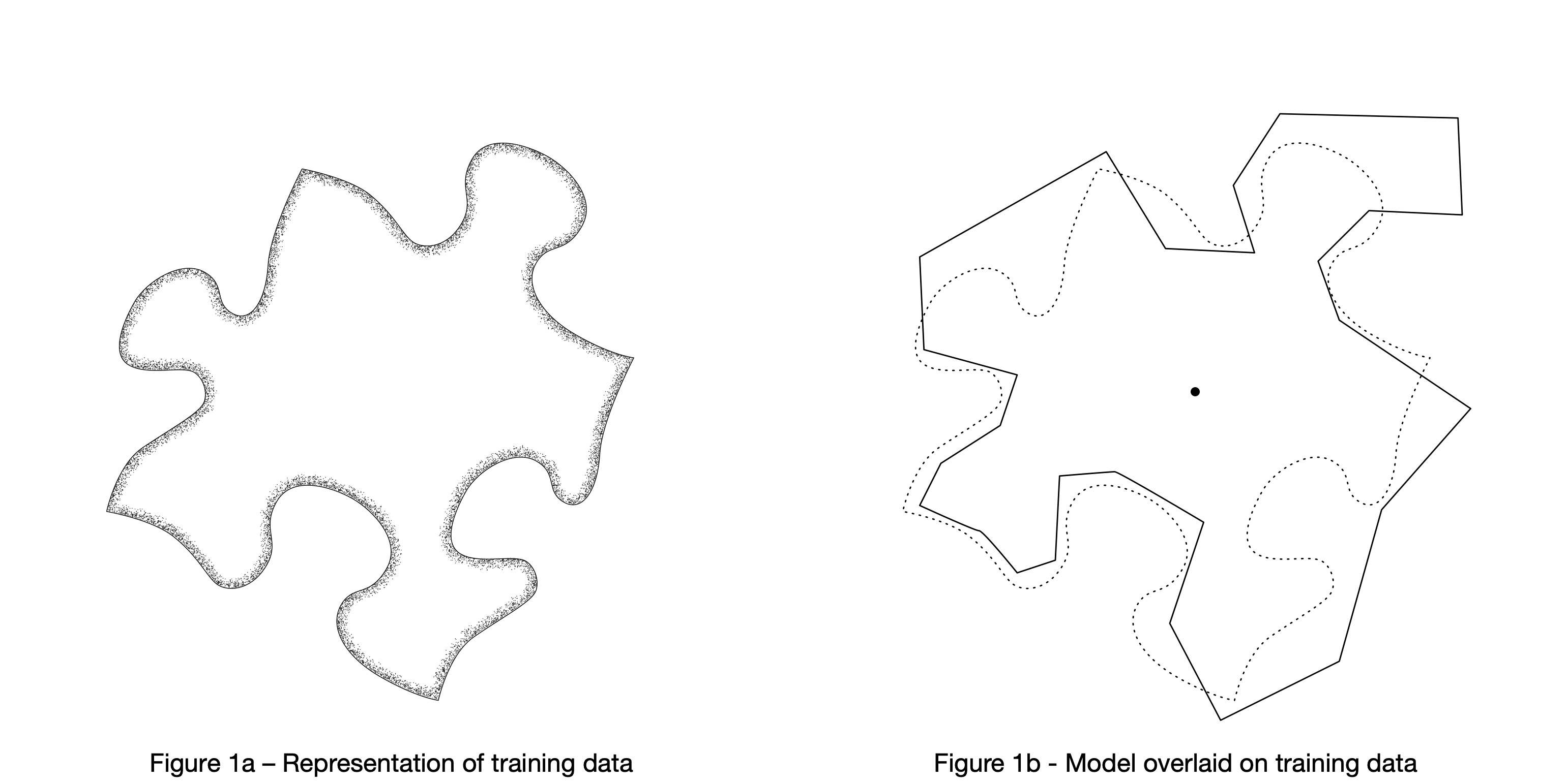 Principles of LLM Reliability