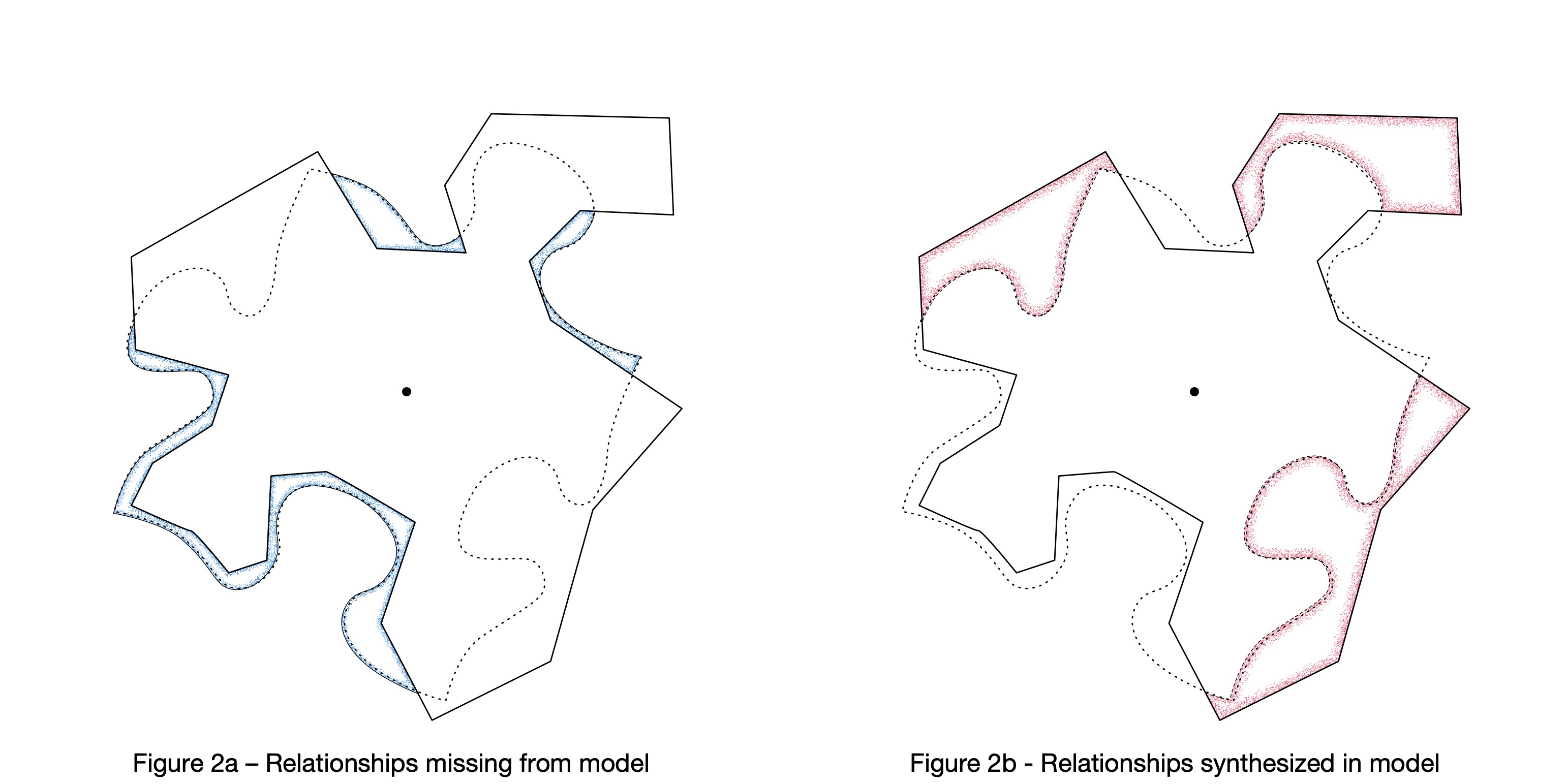 Principles of LLM Reliability